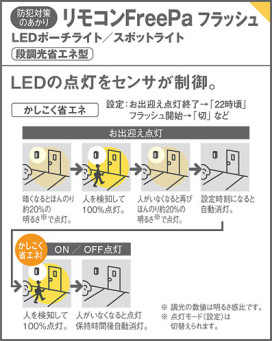 Panasonic LED ƥꥢȥɥ XLGEC124LE1 ̿4