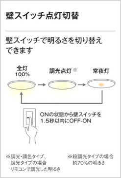 ODELIC ǥå LED 󥰥饤 OL251511BC ̿3