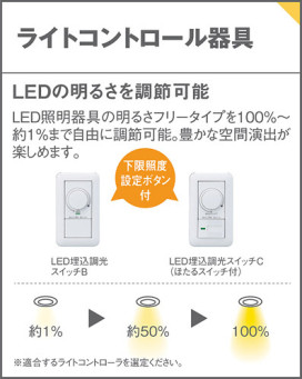 Panasonic LED ݥåȥ饤 XLGB54950CB1 ̿2
