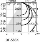 ODELIC ǥå ١饤 XD466015P3C ̿1