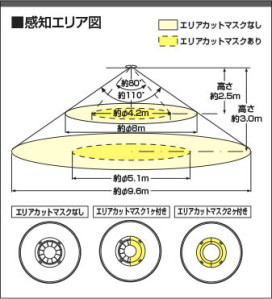コラム画像 Koizumi コイズミ照明 自動照明センサスイッチAE38649E