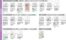 コラム画像 Koizumi コイズミ照明 自動照明センサスイッチAE38650E
